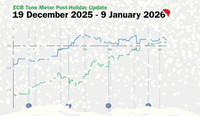 ECB Tone Meter Post-Holiday Update: Modest Hawkish Shift as One GC Member Repositions and Others Turn Firmer