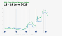 ECB Tone Meter Weekly Update: Tone Softens as Hawkish Bias Remains But Guidance on Next Move Fades