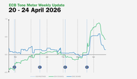 ECB Tone Meter Weekly Update: April Hold Tilt Further Softens Governing Council Hawkishness