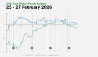 ECB Tone Meter Weekly Update: Lagarde’s Shift to a Neutral Tone Pulls Executive Board to Neutral