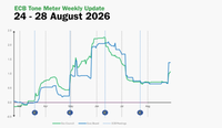 ECB Tone Meter Weekly Update: Schnabel Brings Strong Hawkish Push Ahead of Potential September Hike