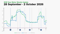 ECB Tone Meter Weekly Update: Hawkish Bias Resurfaces, But No Rush to Hike as Higher Bond Yields Complicate the Picture