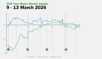 ECB Tone Meter Weekly Update: Hike-Related Chatter Reflected in Less Dovish Tone