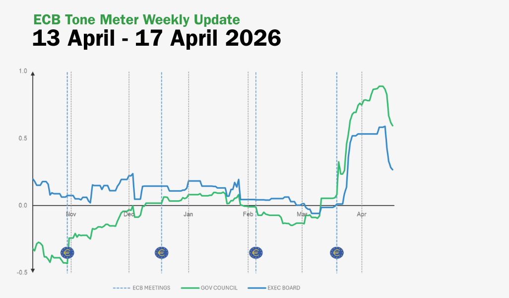 ECB Tone Meter Weekly Update: Hawkish Tone Reverses; Executive Board Returns to Neutral