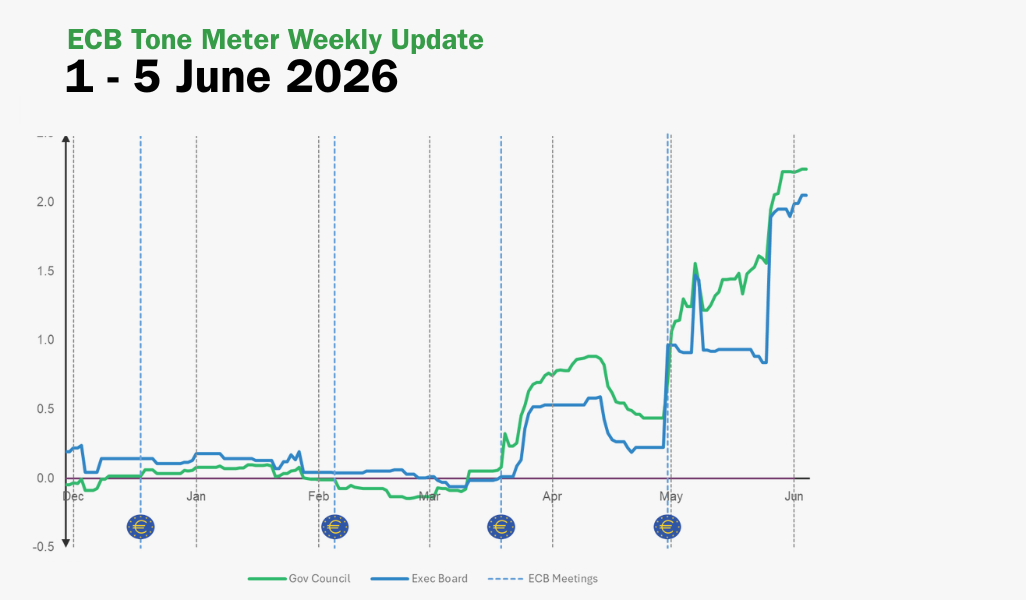 ECB Tone Meter Weekly Update: June Hike Seen as Likely, Second Move Less Certain