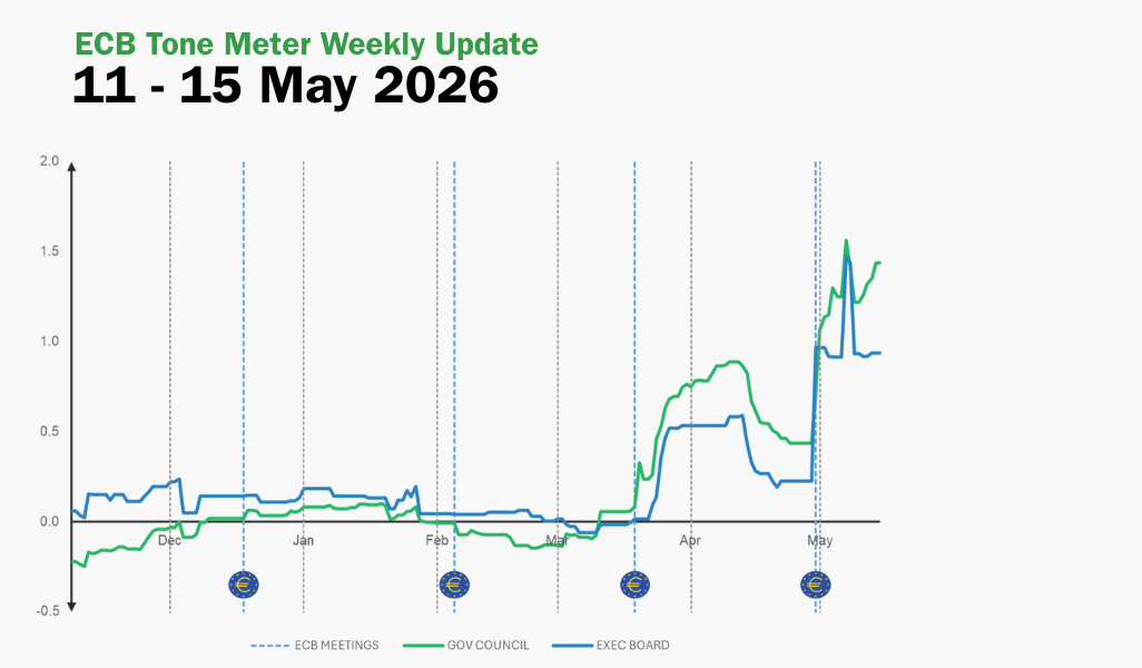 ECB Tone Meter Weekly Update: Tone Remains Slightly Hawkish as Officials Split Over Hike Trigger