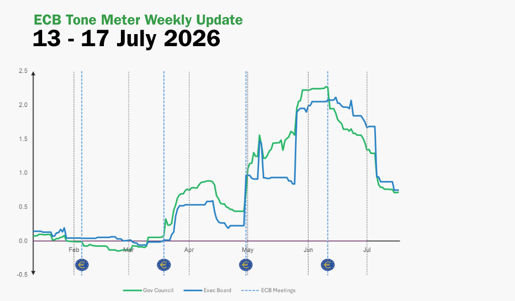 ECB Tone Meter Weekly Update: Tone Falls Slightly Amid No Rush to Tighten Again