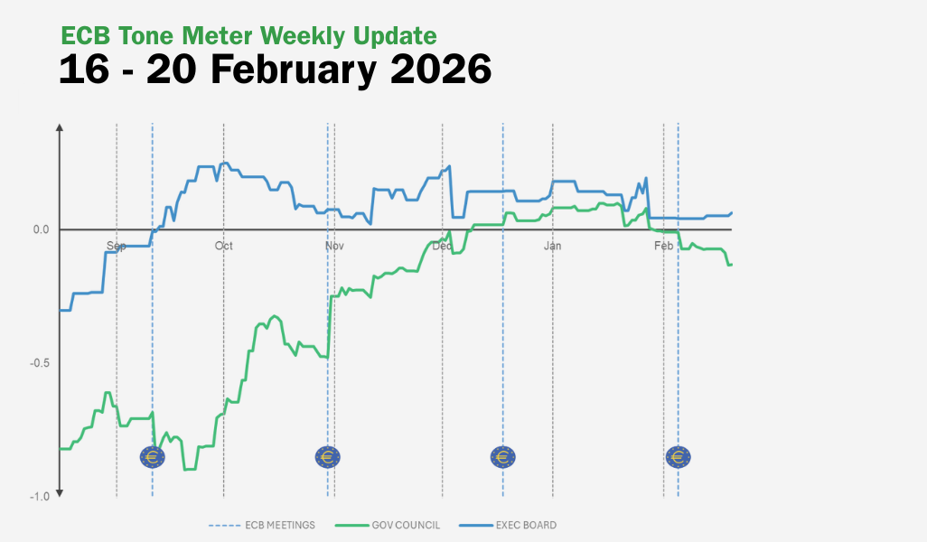 ECB Tone Meter Weekly Update: Governing Council Turns Dovish as Rate Cut Talk Re-emerges