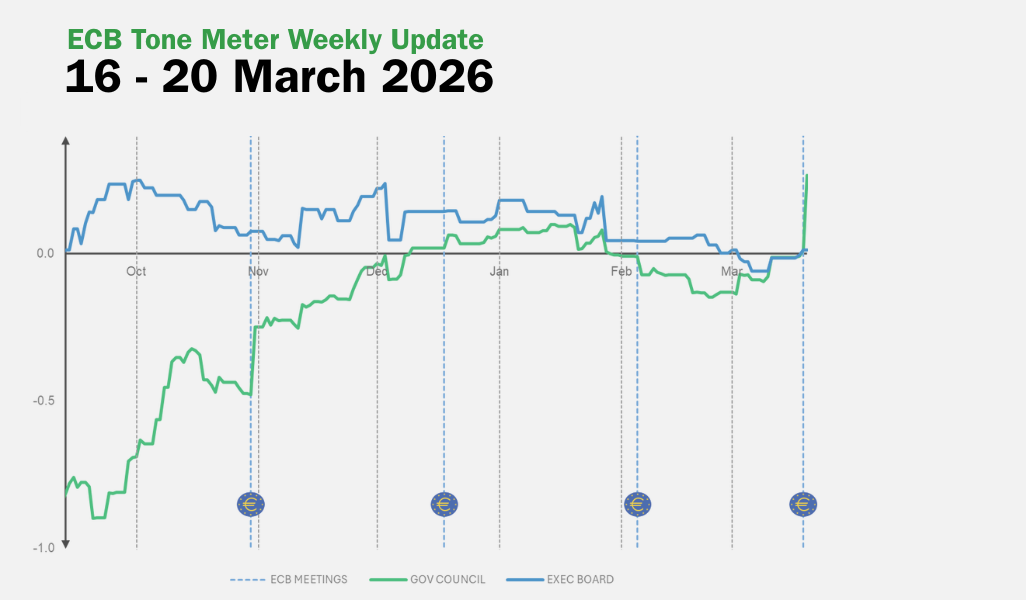ECB Tone Meter Weekly Update: Governing Council Turns More Hawkish as Rate Hike Talk Builds