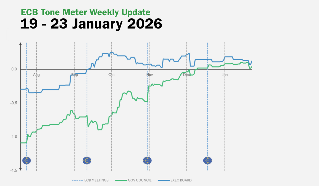 ECB Tone Meter Weekly Update: Dovish Shift Driven by Tariff Threats and Chinese Rerouting Fears