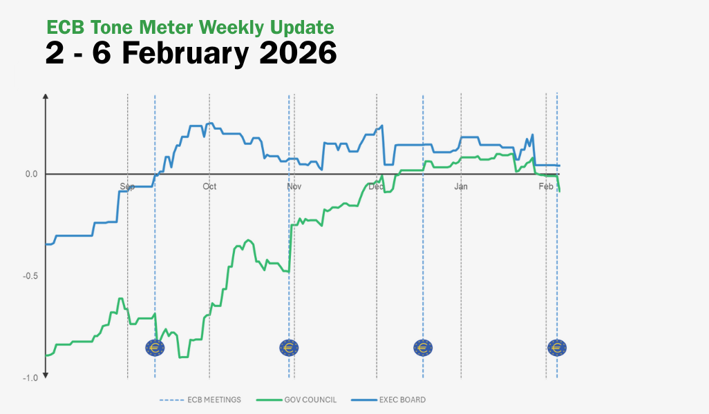 ECB Tone Meter Weekly Update: Governing Council Tone Returns to Marginally Dovish Territory