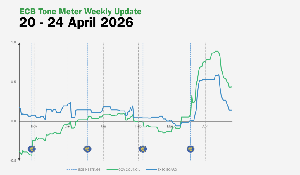 ECB Tone Meter Weekly Update: April Hold Tilt Further Softens Governing Council Hawkishness