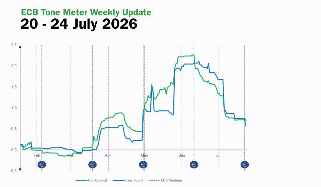 ECB Tone Meter Weekly Update: Cautious Post-July Messaging Brings Tone Closer to Neutral