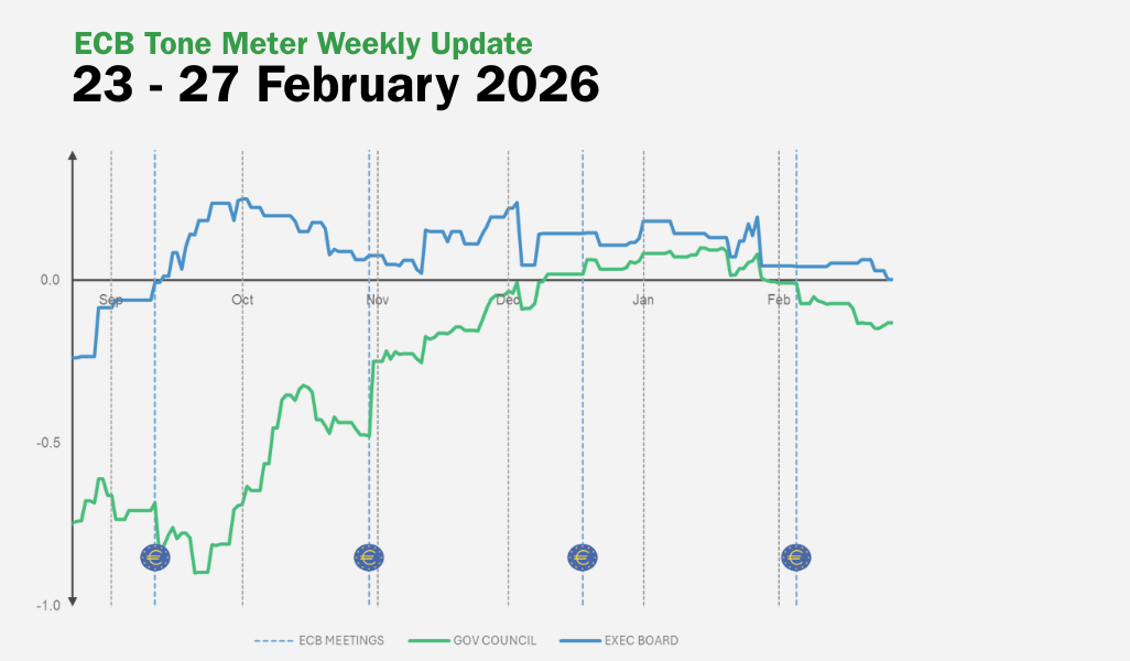 ECB Tone Meter Weekly Update: Lagarde’s Shift to a Neutral Tone Pulls Executive Board to Neutral