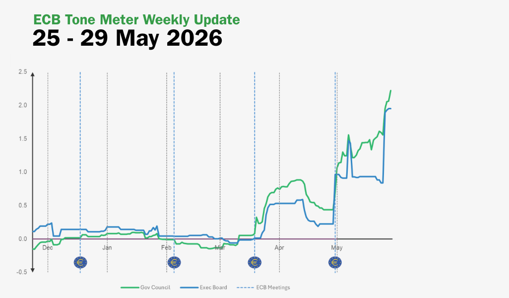ECB Tone Meter Weekly Update: Tone Nears Outright Hawkish Territory as June Hike Signals Strengthen