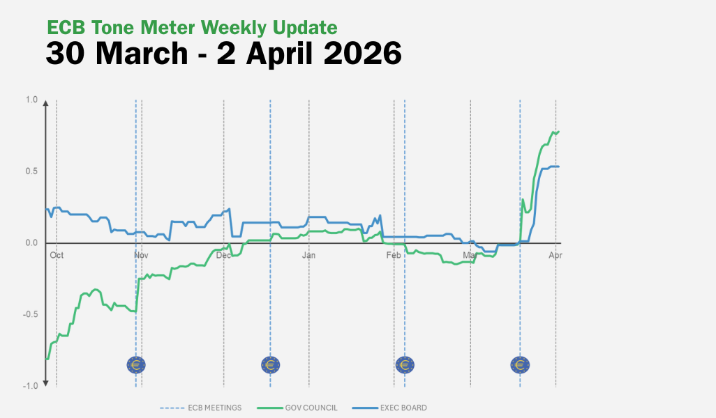 ECB Tone Meter Weekly Update: Governing Council Turns More Hawkish, But Momentum Fades