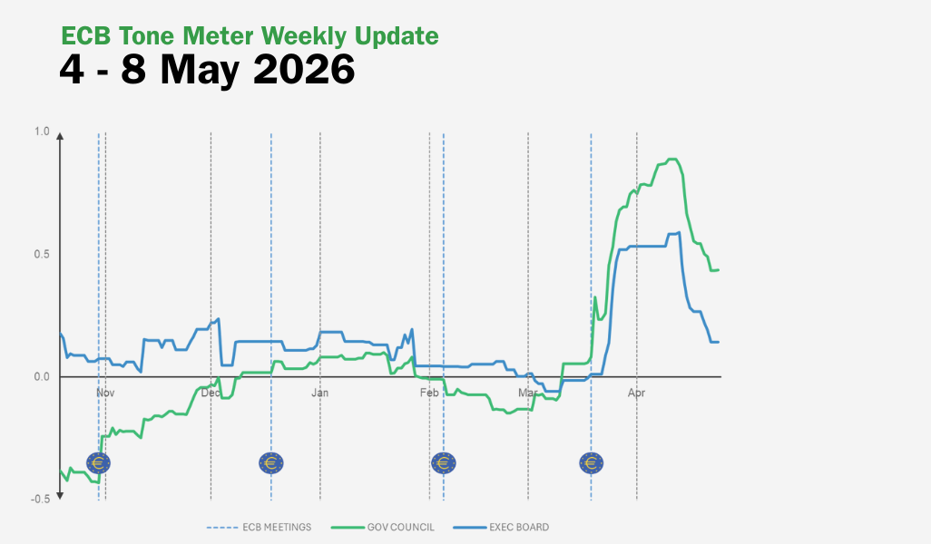 ECB Tone Meter Weekly Update: Hawkish Shift Deepens as Policymakers Sketch Conditional Path to Rate Hikes