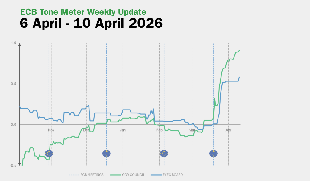 ECB Tone Meter Weekly Update: Hawkish Tilt Strengthens Despite Middle East Ceasefire