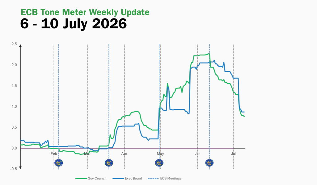 ECB Tone Meter Weekly Update: Tone Moves Toward Neutral, Then Middle East Uncertainty Returns
