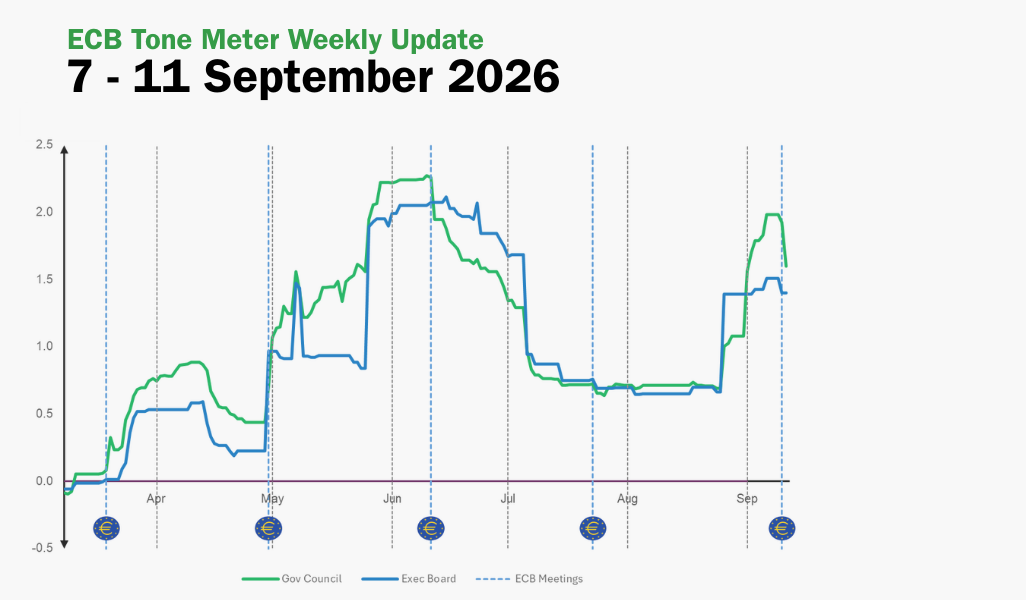 ECB Tone Meter Weekly Update: Hawkish Bias Eases, But Further Hikes Remain on the Table