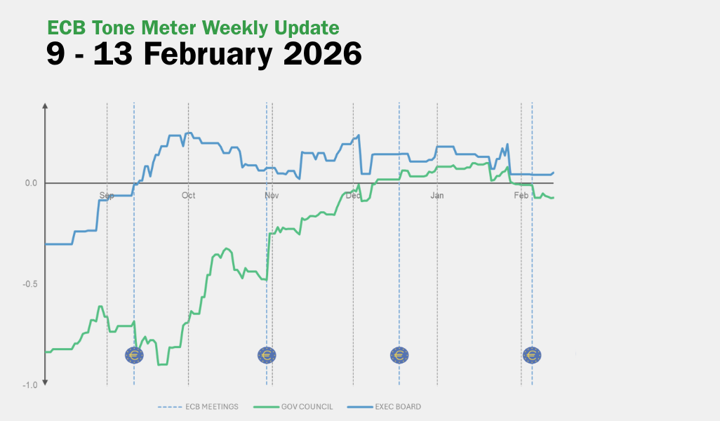 ECB Tone Meter Weekly Update: Governing Council and Executive Board Largely Unchanged Around Neutral