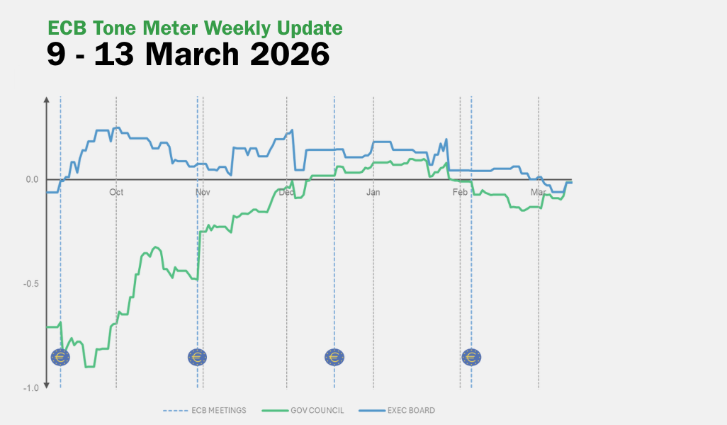 ECB Tone Meter Weekly Update: Hike-Related Chatter Reflected in Less Dovish Tone
